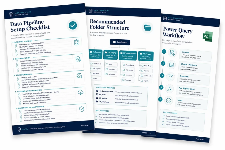 Az útmutató oldalai: checklist, mappastruktúra és Power Query munkafolyamat